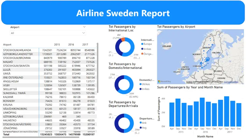 business-analytics-Services-Swiden airline-REFKA